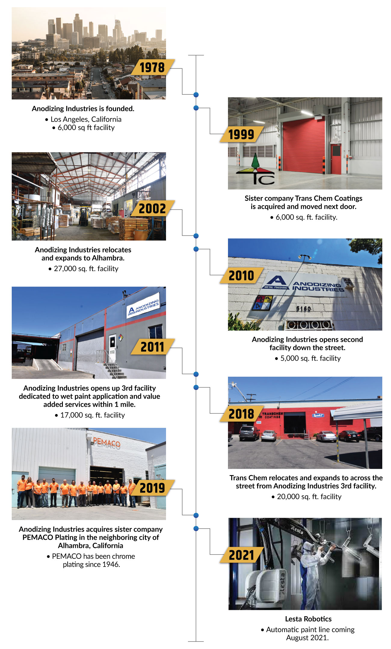 AI.timeline.6.18.21 AI timeline